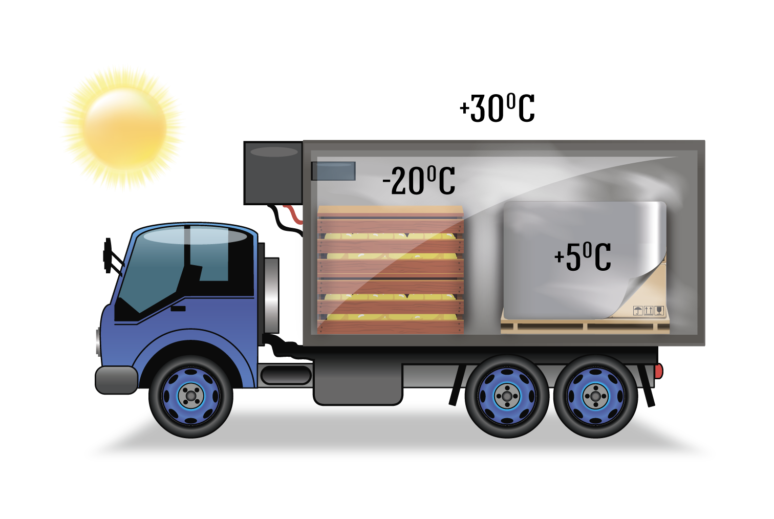Термочехол на паллете сохраняет +5°C рядом с зоной заморозки −20°C